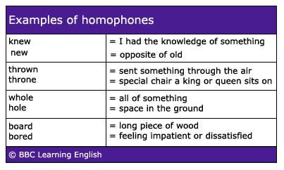 homophones