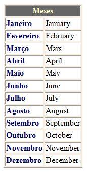 Meses do ano / Months of the&nbsp;year